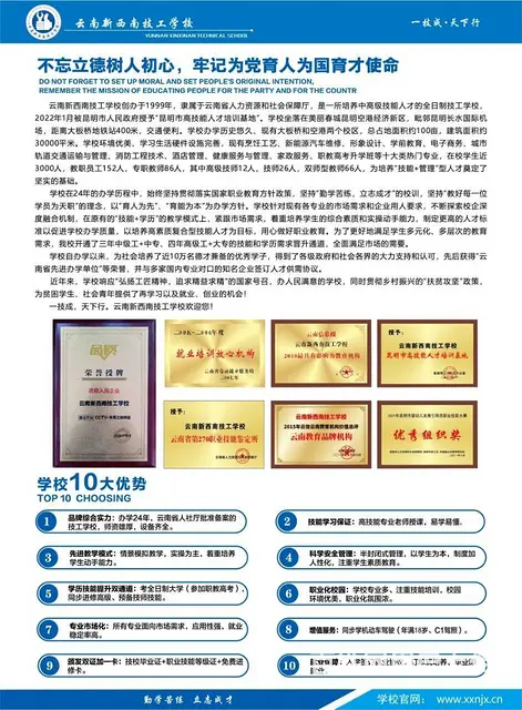 云南新西南技工学校[昆明市高技能人才培训基地] - 图片 2