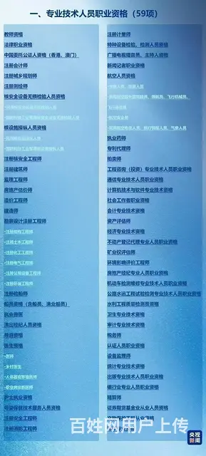 职业技能资格培训班 - 图片 1