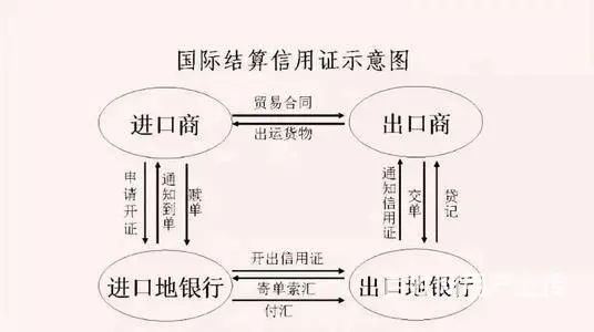 绍兴柯桥区外贸单证培训到兴德 - 图片 1