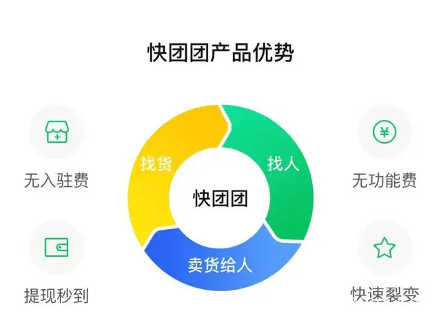 快团团分销app软件|快团团新零售商城模式设计 - 图片 2