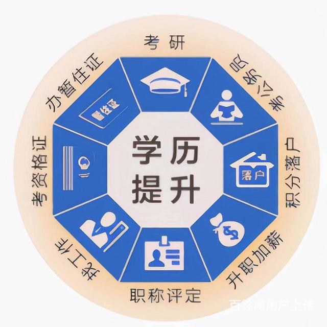 张店成人学历提升人民公园王府井附近的图片