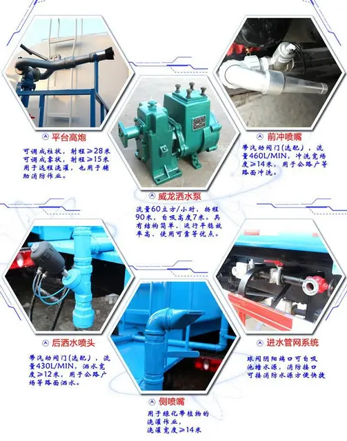5吨时风洒水车包上户可付定金 - 图片 7