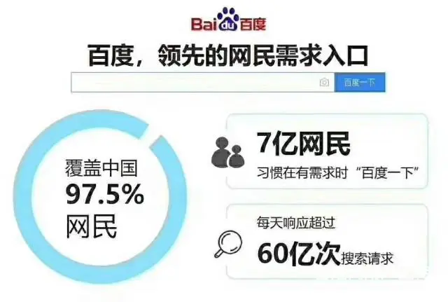 海南百度推广【海口百度推广电话】-三亚百度公司 - 图片 10