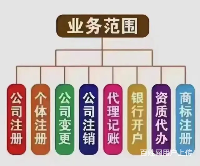便宜代账，发票托管， 发票，专业会计 - 图片 7