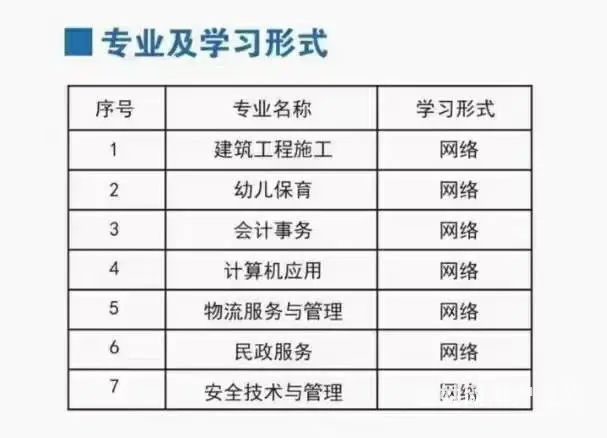 一年制中专，快速毕业。 - 图片