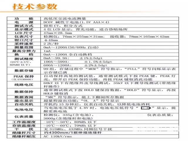 铱泰ETCR9000便携式高低压钳形电流表 - 图片 2