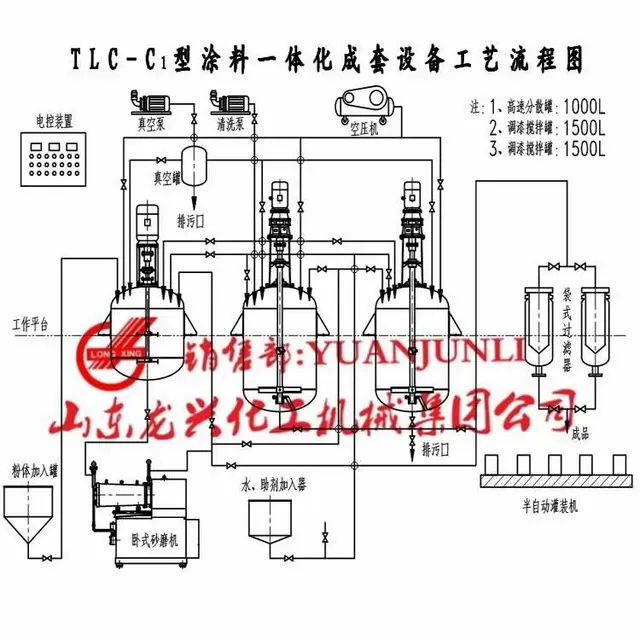 一体化油漆涂料生产成套设备 - 图片 4