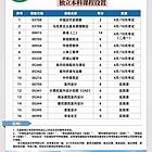 河南自学考试环境设计