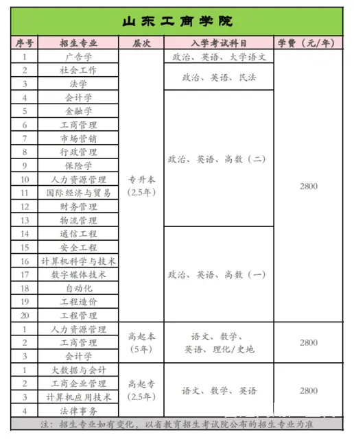 2024年成人函授专升本报名 - 图片 3