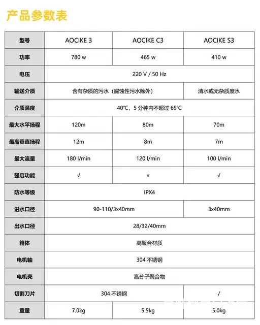德国瓦赫AOCIKE3家用地下室污水提升器 - 图片 5