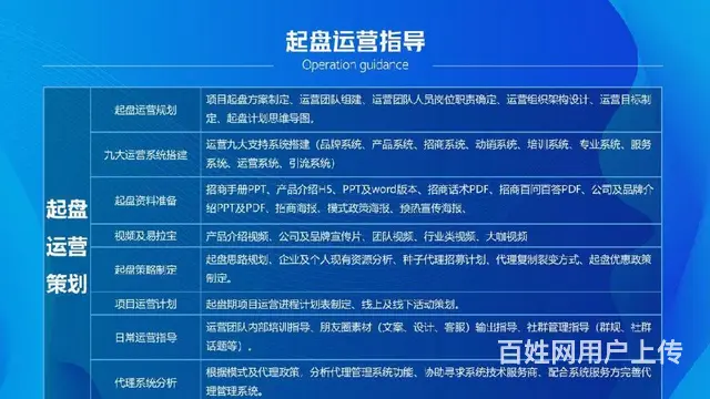白酒的销售模式方案，酒水营销策划方案与运作模式 - 图片