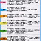 邯郸二级建造师六大专业怎么选