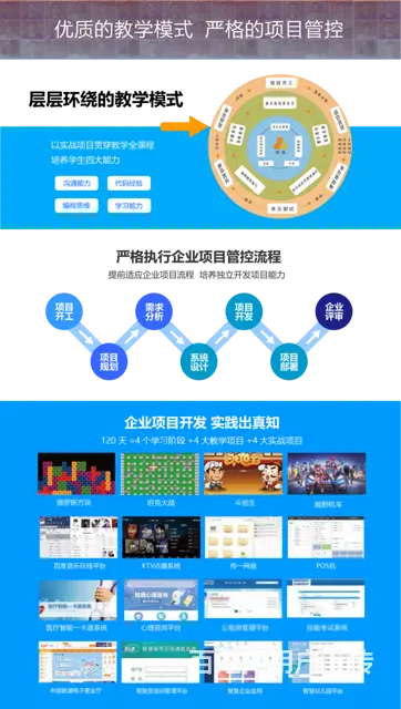 JAVA软件开发培训 - 图片