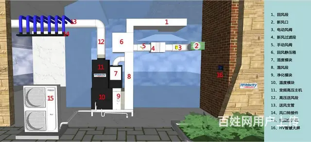 湖州出售安装HV全屋生态环境系统【全空气系统】 - 图片 5