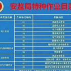 周口在哪能考高空作业证,登高证怎么考的?
