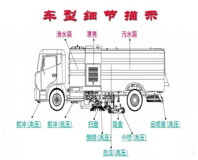 电动新能源吸尘路面清洗车 价格哪里买可在线咨询 - 图片 4