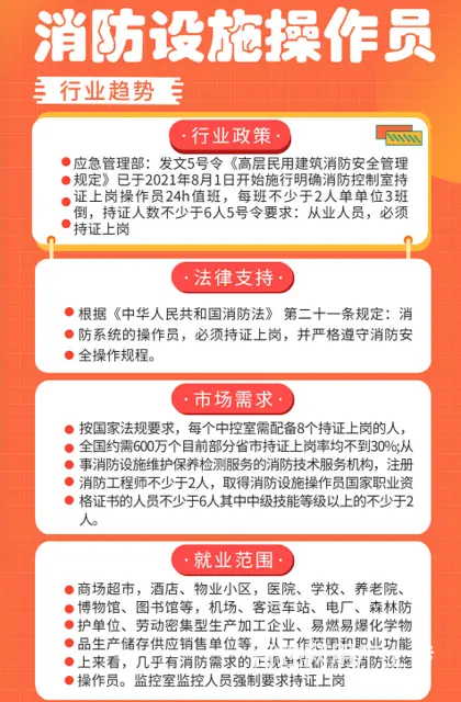 中级消防设施操作员证含金量高不高？值得考吗？ - 图片