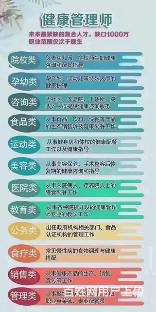 吴中商城健康管理师培训 - 图片 3