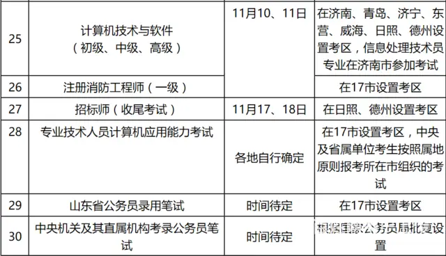 一级建造师，造价工程师，消防工程师，安全工程师培训 - 图片 3