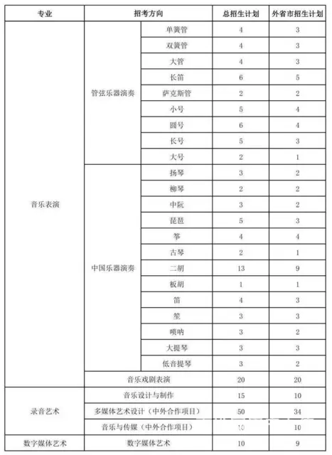 2022上海音乐学院艺考招生，上海音乐学院难考吗 - 图片 2