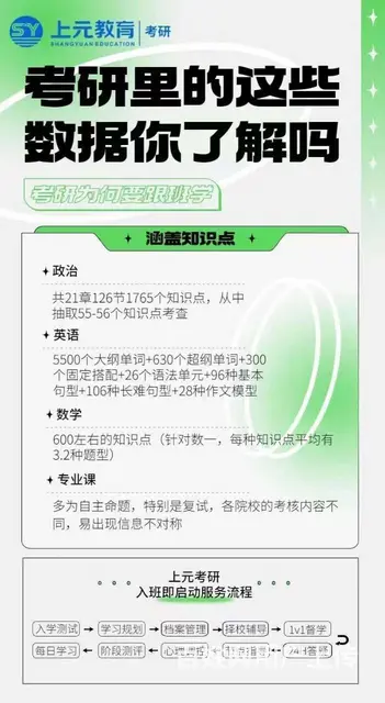 湖塘考研学习内容考研英语为何要重视起来 - 图片 3