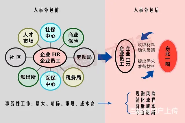 【人事外包】是中小企业的高效运营方式 - 图片
