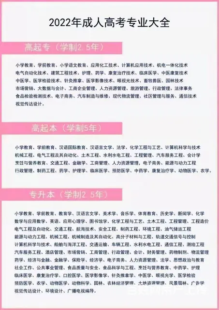 2023年成人高考报名计划招生！ - 图片 6