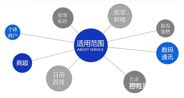 管家婆云  ERP兰州分公司 - 图片 6