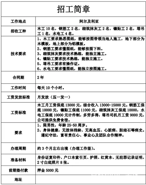 安宁出国建筑劳务农场待遇管吃管住无压力 - 图片 1