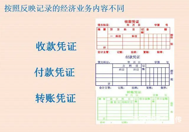 厦门中级会计培训班 - 图片 2