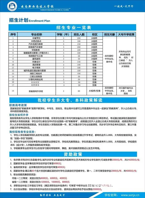 云南新西南技工学校[昆明市高技能人才培训基地] - 图片 3