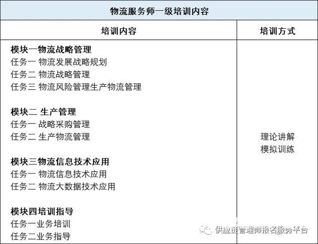 跟我一起来看物流服务师职业技能等级苏州线上培训 - 图片 2