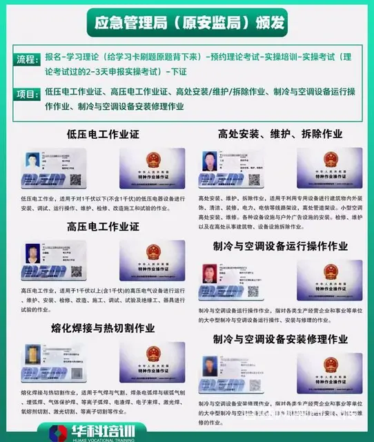 潍坊考高低压电工焊工高空作业空调制冷证华科培训学校 - 图片 1