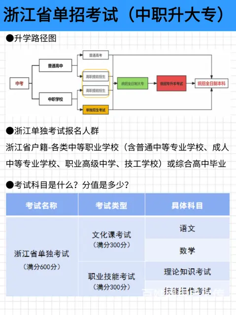 嘉兴中专可以上全日制大专啦 - 图片