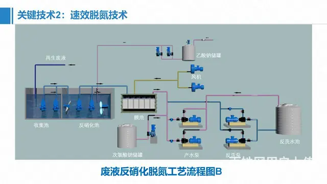 宜宾自贡泸州污水处理厂达到地表水环境质量标准 - 图片 1