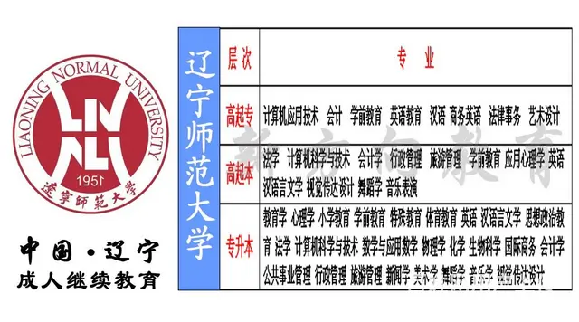 成人在职学历提升专科 本科 先录取 后缴费诚邀合作 - 图片 11