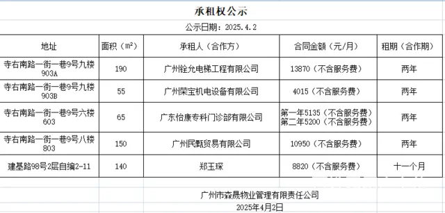 【搞定了！】承租权公示 - 图片