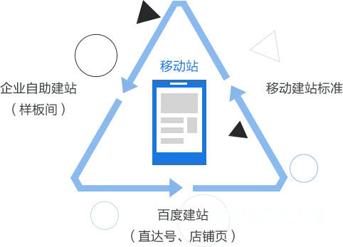 海口百度推广咨询电话_海南海口百度开户服务中心 - 图片 10