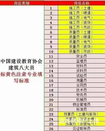 八大员免培训，直接出证。人不来，官网可查 - 图片 4
