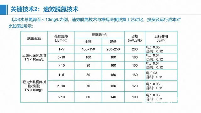宜宾自贡泸州污水处理厂达到地表水环境质量标准 - 图片 5