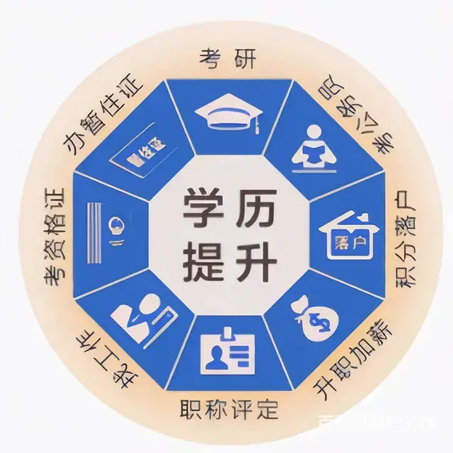 张店人民公园附近学历技能证考取 - 图片 2