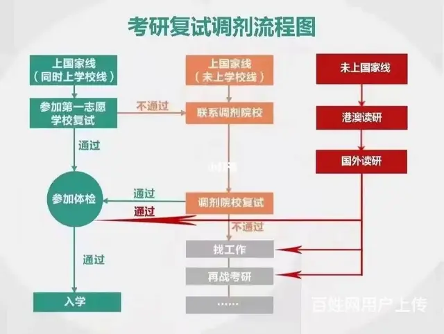 溧阳考研报名流程有哪些如何高效备考 - 图片