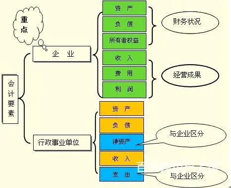 学习会计考证做账实操老银座华益大厦 - 图片 3