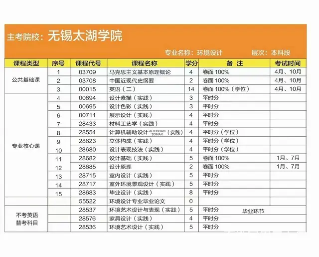 常州自考报名 - 图片