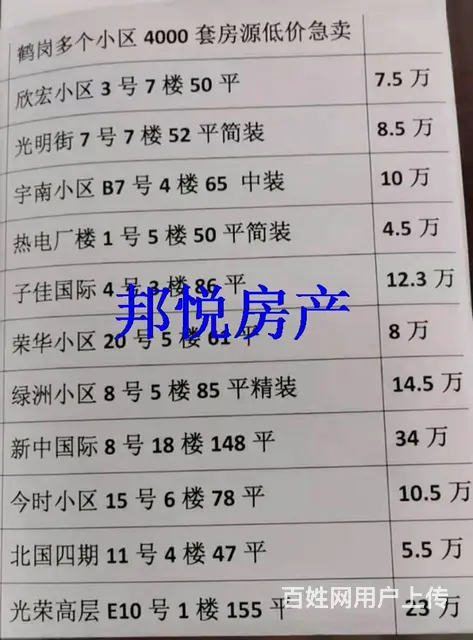 二看荣华小区 5楼61平8万 毛坯房 - 图片 6