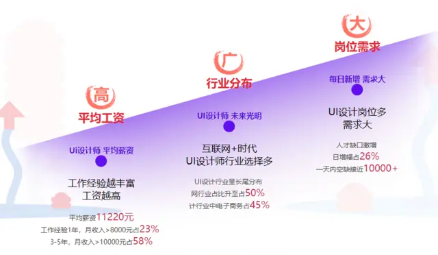 赤峰市学AI插画软件，平面广告设计培训学习内容 - 图片 3