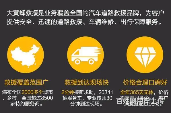 常州车辆不供油,哪个公司可以提供救援救援 - 图片 1