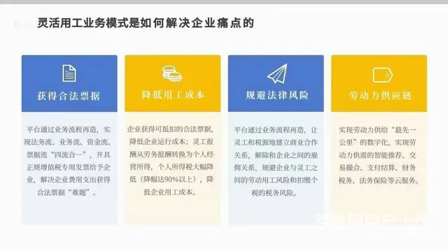 沈阳 薪资代发 转移风险外包 灵活用工平台 雇主责 - 图片