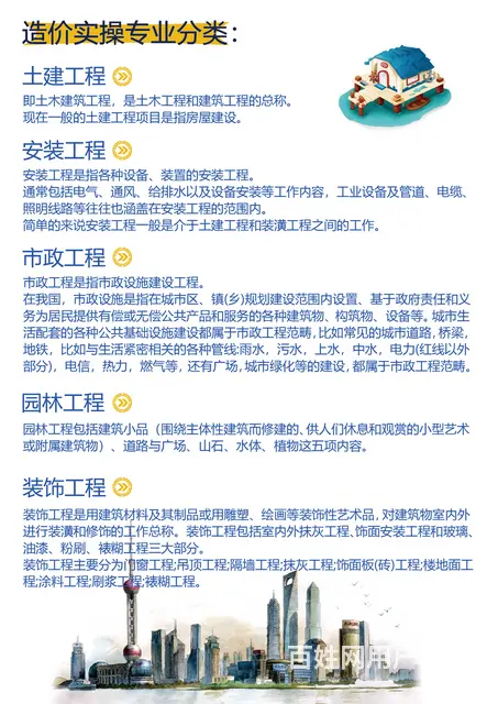 盐城造价实操有哪些专业？哪里有造价实操培训？ - 图片