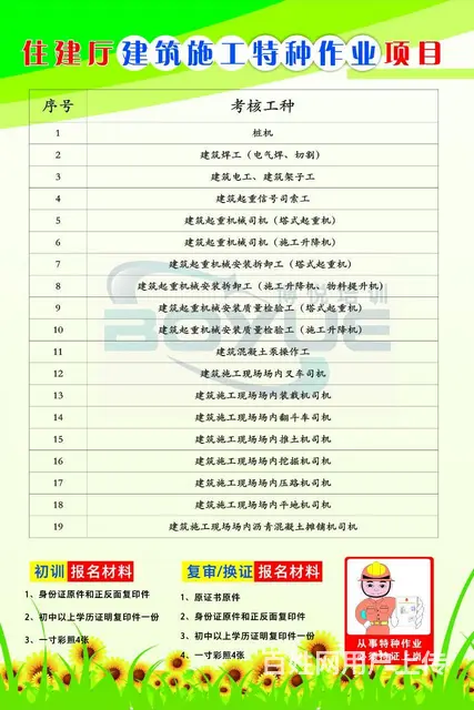 常州叉车培训考证去哪里？ - 图片 2